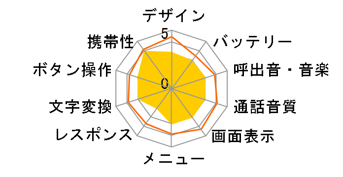 FOMA N702iS�̃��[�U�[���r���[