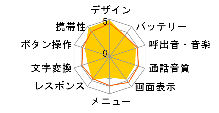FOMA M702iS�̃��[�U�[���r���[
