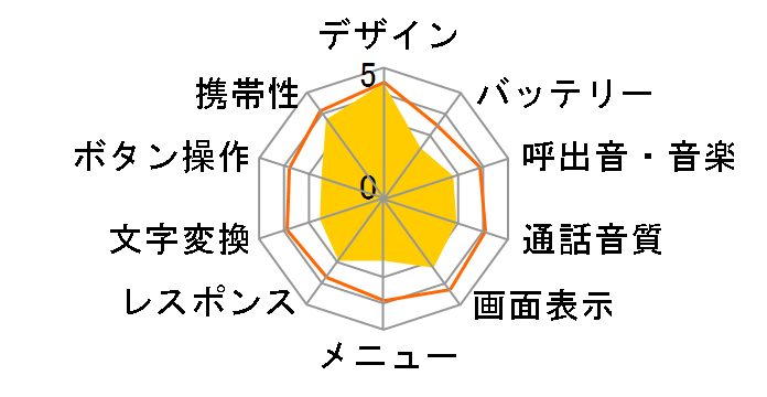 FOMA M702iG̃[U[r[