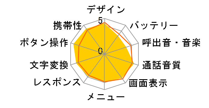 FOMA �炭�炭�z��III�̃��[�U�[���r���[