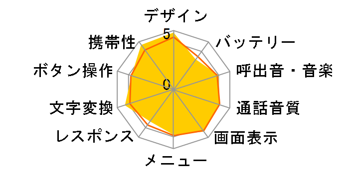 FOMA D903i�̃��[�U�[���r���[