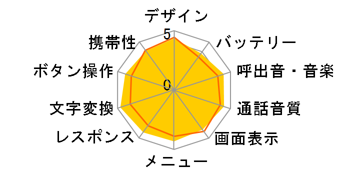 FOMA F903i�̃��[�U�[���r���[