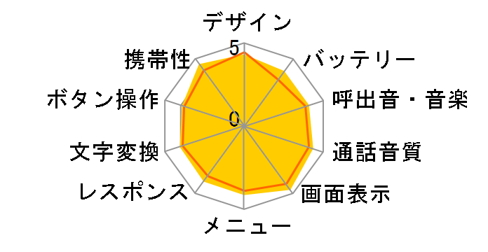 FOMA N903i�̃��[�U�[���r���[