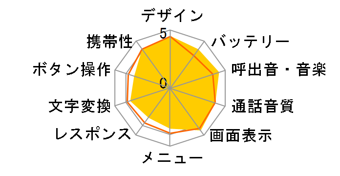 FOMA SO903i�̃��[�U�[���r���[