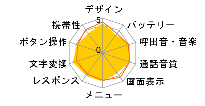 FOMA F903iX HIGH-SPEED�̃��[�U�[���r���[