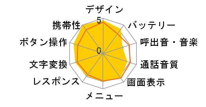 SIMPURE L1�̃��[�U�[���r���[