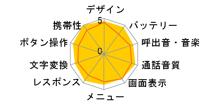 SIMPURE N1�̃��[�U�[���r���[