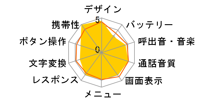 FOMA P703iʂ̃[U[r[