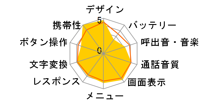 FOMA D703i�̃��[�U�[���r���[