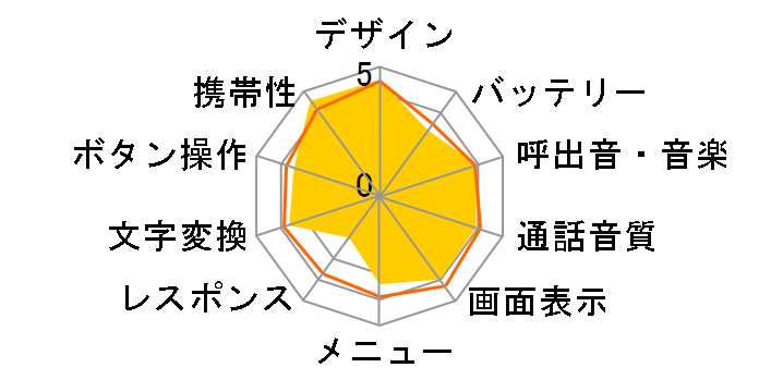 FOMA SH703i�̃��[�U�[���r���[