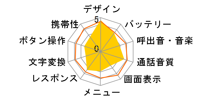 FOMA D800iDS�̃��[�U�[���r���[