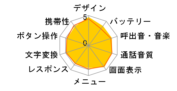 FOMA SO903iTV�̃��[�U�[���r���[