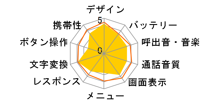 FOMA �炭�炭�z�� �x�[�V�b�N�̃��[�U�[���r���[