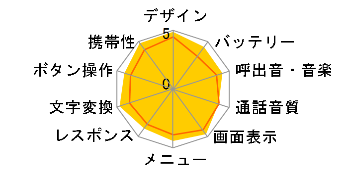 FOMA D904i�̃��[�U�[���r���[