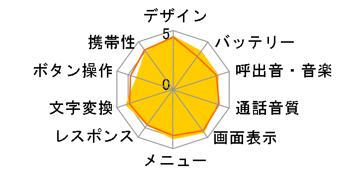 FOMA F904i�̃��[�U�[���r���[