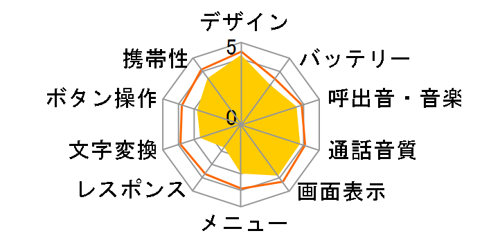 FOMA SH904i�̃��[�U�[���r���[