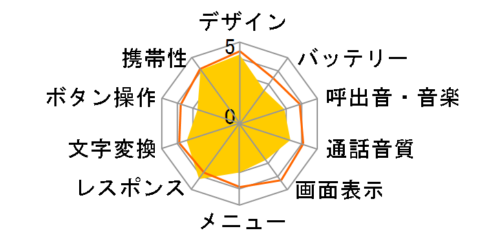 SIMPURE L2�̃��[�U�[���r���[