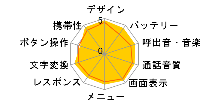 FOMA D704i�̃��[�U�[���r���[