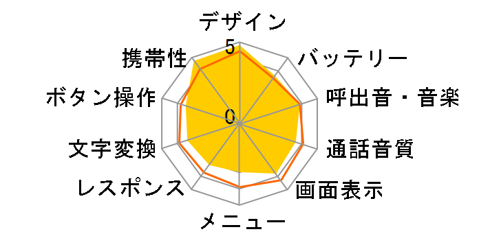 FOMA SO704i�̃��[�U�[���r���[