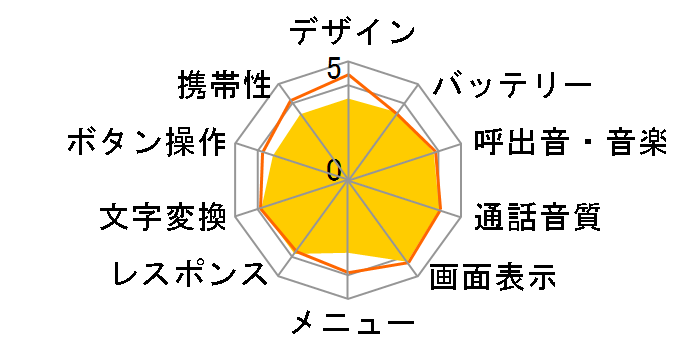 FOMA �炭�炭�z��IV�̃��[�U�[���r���[