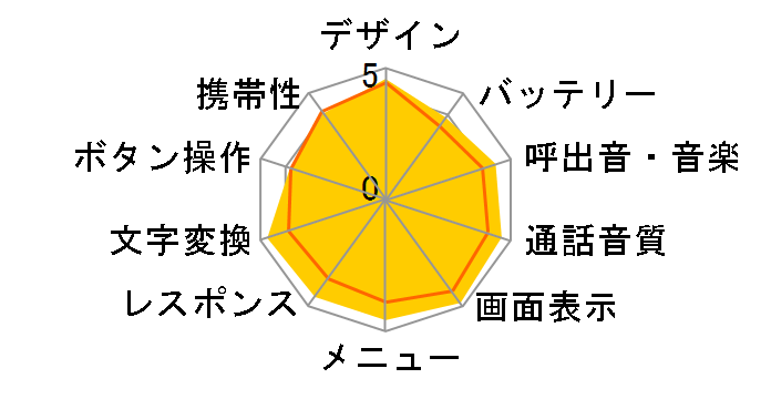 FOMA F905i�̃��[�U�[���r���[