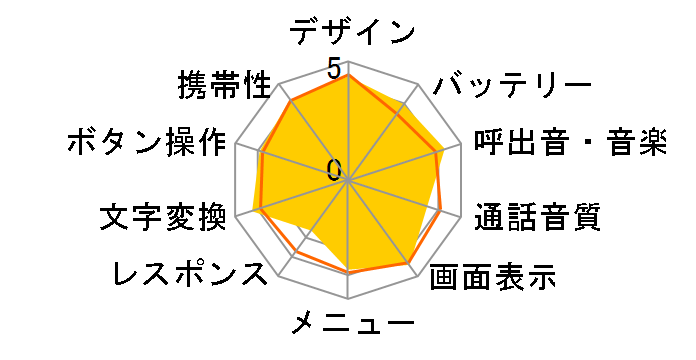 FOMA SO905i�̃��[�U�[���r���[