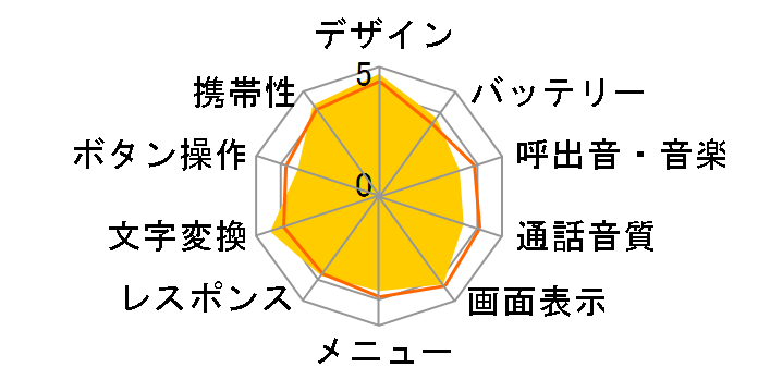 FOMA D705i�̃��[�U�[���r���[