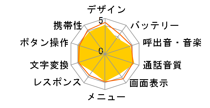 FOMA F705i�̃��[�U�[���r���[