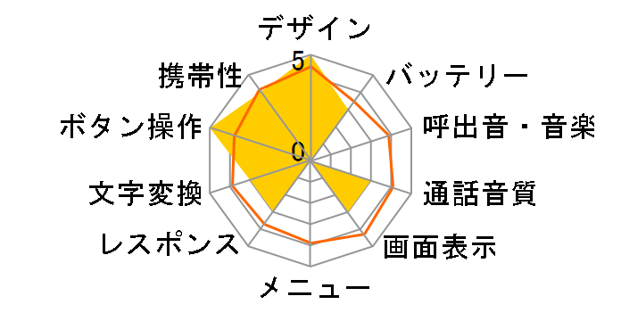 FOMA L705i�̃��[�U�[���r���[