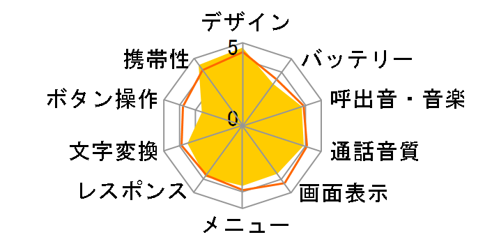 FOMA L705iX�̃��[�U�[���r���[