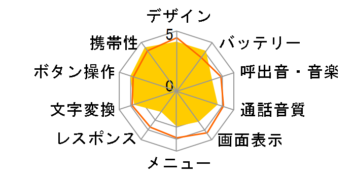 FOMA SH705i�̃��[�U�[���r���[