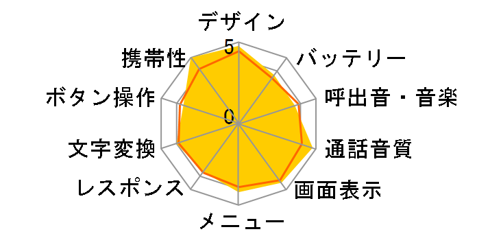 PROSOLID ʂ̃[U[r[