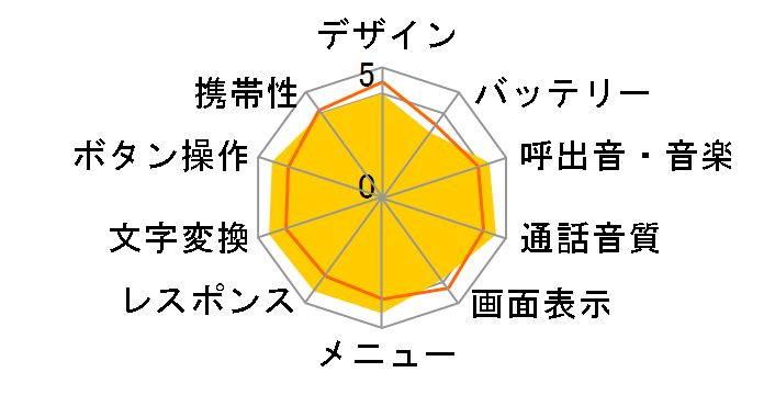 FOMA �L�b�Y�P�[�^�C F801i�̃��[�U�[���r���[