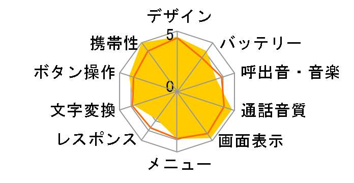 FOMA SH705iII�̃��[�U�[���r���[