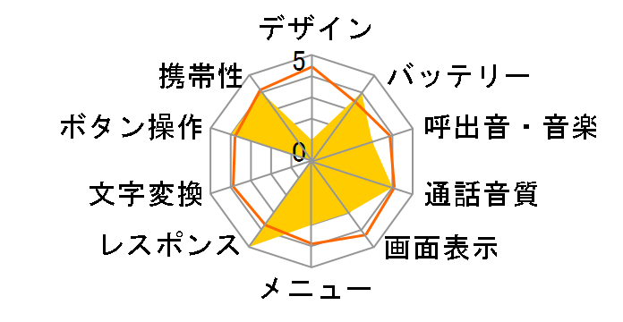 FOMA �炭�炭�z��IVS�̃��[�U�[���r���[