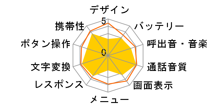 FOMA �炭�炭�z�� �x�[�V�b�NS�̃��[�U�[���r���[