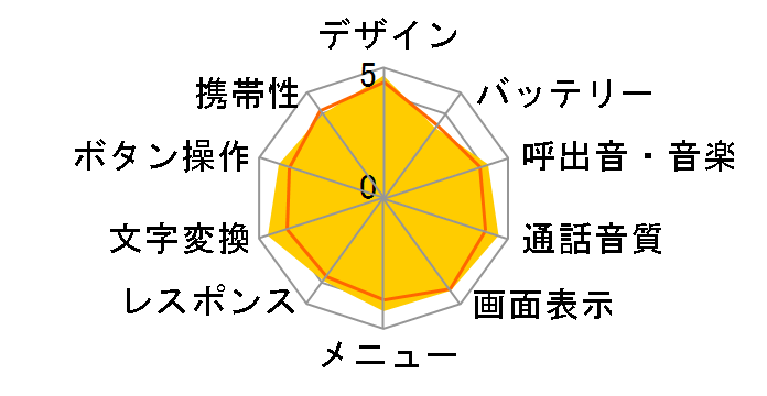 FOMA �炭�炭�z�� �v���~�A���̃��[�U�[���r���[