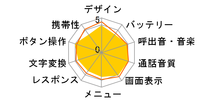 FOMA N906i�̃��[�U�[���r���[