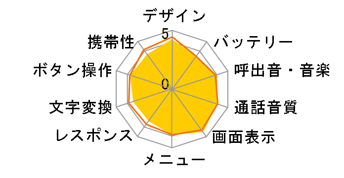 FOMA SH906i�̃��[�U�[���r���[