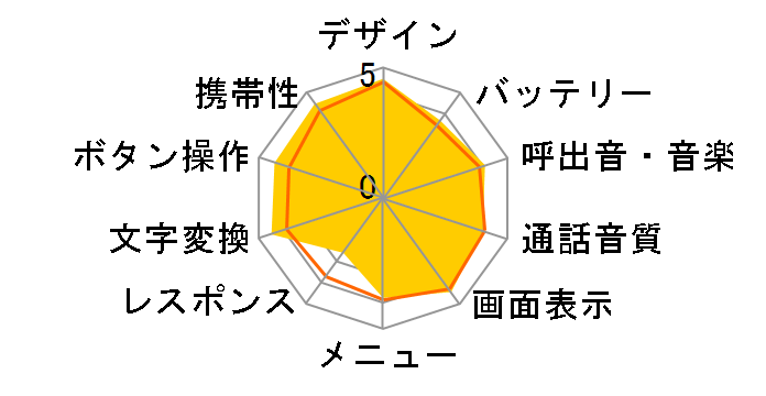 FOMA SO906i�̃��[�U�[���r���[