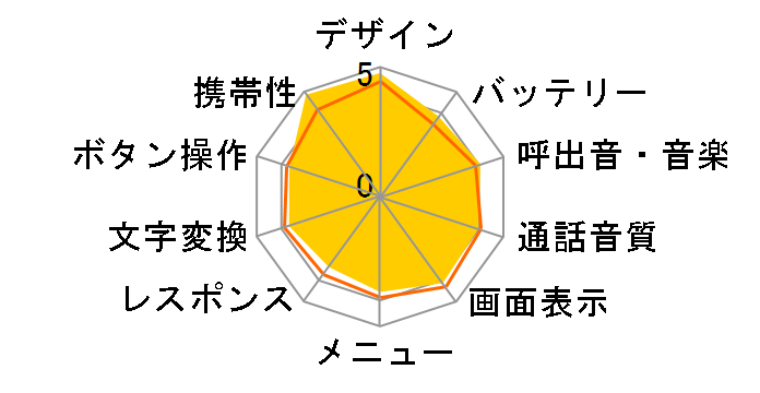 FOMA N906i�ʂ̃��[�U�[���r���[