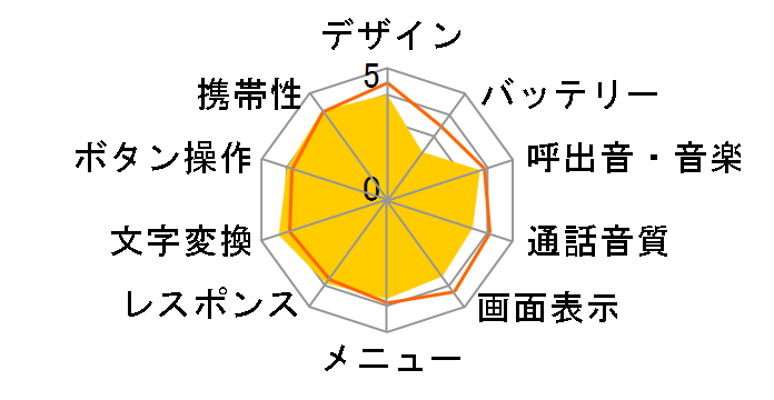 FOMA N906iL onefone�̃��[�U�[���r���[