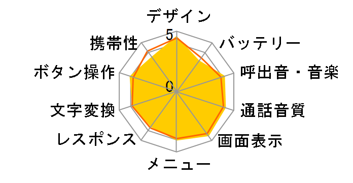 AQUOS�P�[�^�C FOMA SH906iTV�̃��[�U�[���r���[