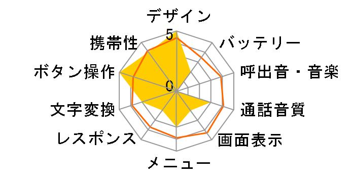 FOMA L706ie�̃��[�U�[���r���[