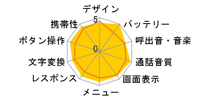 FOMA N706ie�̃��[�U�[���r���[