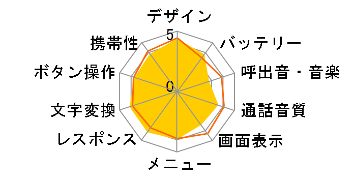 FOMA F706i�̃��[�U�[���r���[