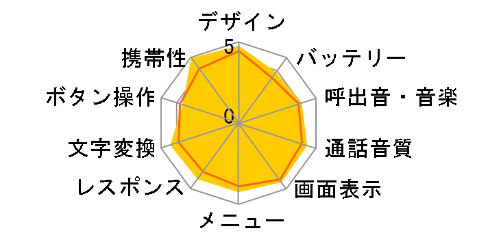 FOMA P706iʂ̃[U[r[