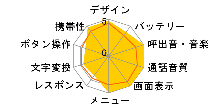 FOMA SH706iw�̃��[�U�[���r���[