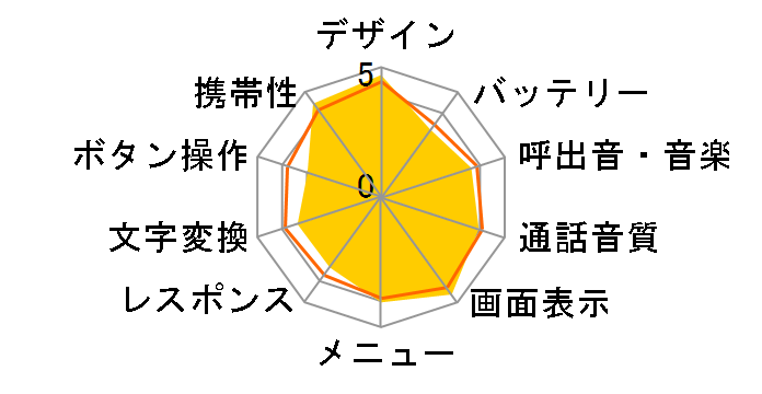 FOMA SH706i�̃��[�U�[���r���[