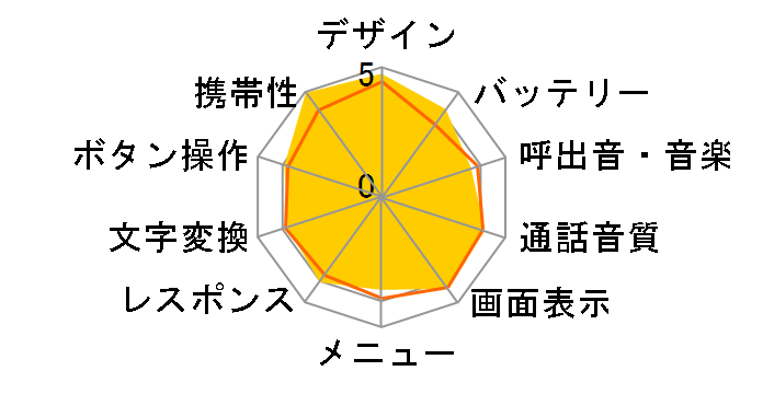 FOMA SO706i�̃��[�U�[���r���[